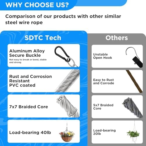 SDTC Tech 8 Inch Hanging Straps with Carabiner Hook 5 Pack