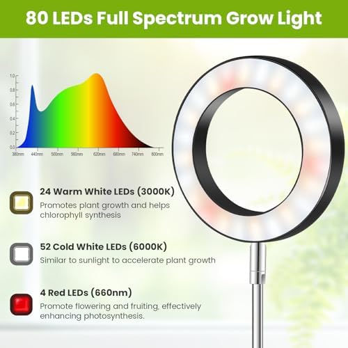 Kullsinss 6.3in Grow Light, Full Spectrum Plant Lights for Indoor Growing