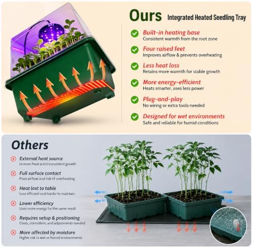 36-Cell Seed Starter Kit with Grow Light and Built-in Heating Base, Heated Seed Starter Tray with Humidity Dome and Adjustable Vents for Indoor Seed Germination