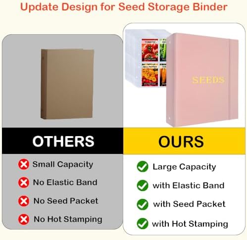 Seed Storage Organizer Binder,3 Ring Seed Packet Organizer with 100 Pockets