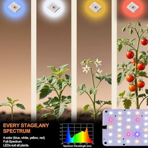 Panel Grow Light for Indoor Plants, 20W Ultra-Thin Full Spectrum
