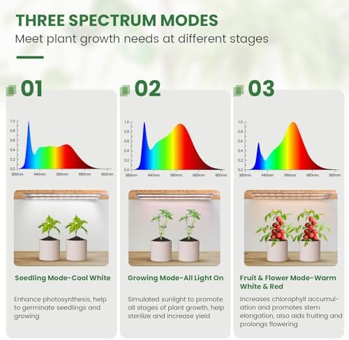 Kullsinss 16in Grow Light Strips for Indoor Plants, 6000K 24W Full Spectrum
