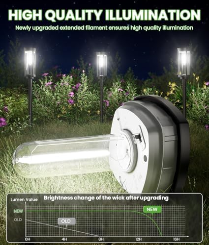 BITPOTT Solar Powered Pathway Lights, 2 Pack, Cool White, IP65