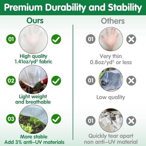 kockuu Plant Covers Freeze Protection, 10ft x 30ft 1.41 oz/yd² Frost Cloth Plant Blankets Floating Row Covers with 20 Stainless Steel Clips for Winter Plants Gardens Frost/Sun Pests Protection, White