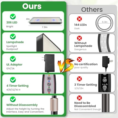 Wiaxulay Floor Grow Light with 68in Stand, Full Spectrum for Indoor Plants