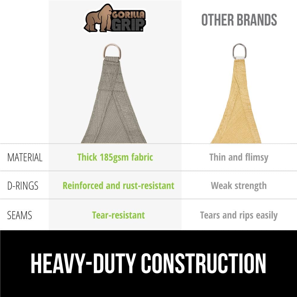 GORILLA GRIP Heavy Duty Sun Shade, UV Protection Fade Tear and Rust Resistant Rectangle Sunshade Canopy, Curved Edges