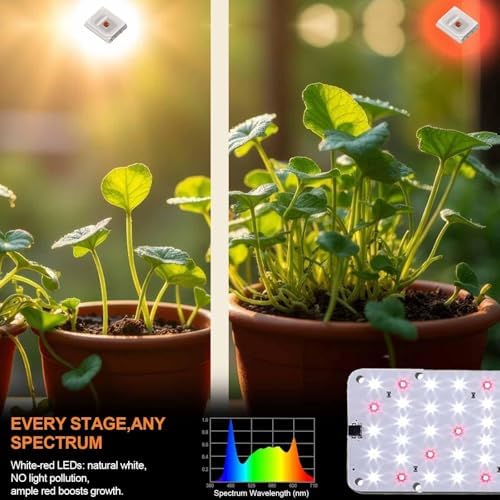 Panel Grow Light for Indoor Plants, 20W Ultra-Thin Full Spectrum