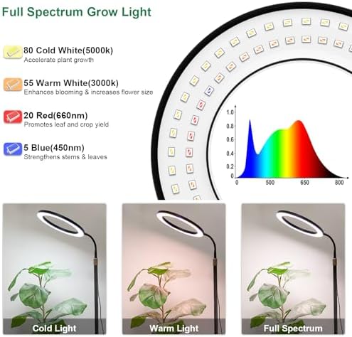 LBW 10.2" Halo Grow Light with Stand, 68" Tall Full Spectrum Growing Lamp