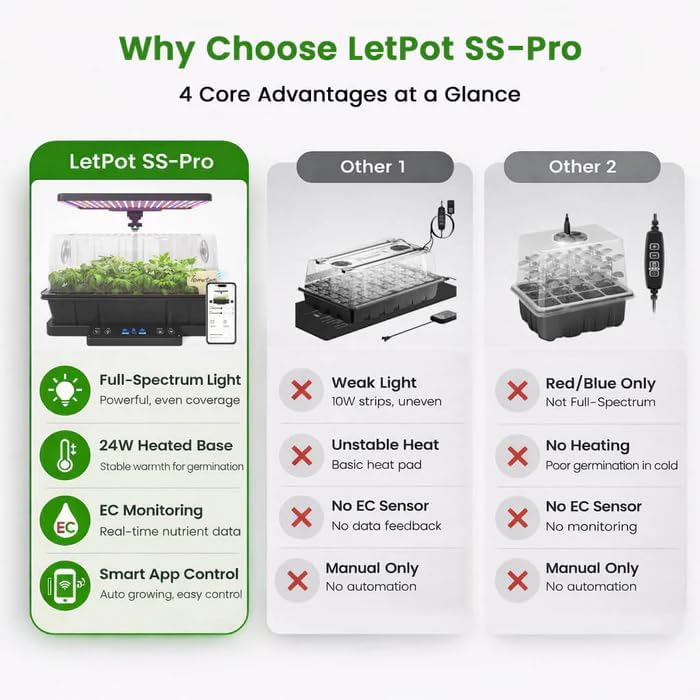 LETPOT Smart Seed Starter Kit with Humidity Dome, Waterproof Seedling Mat & 24W Full-Spectrum LED Grow Light – Smart