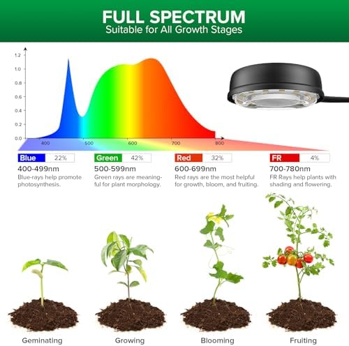 SANSI Grow Light for Indoor Plants, 30W 3-Head Tripod Stand Plant Light