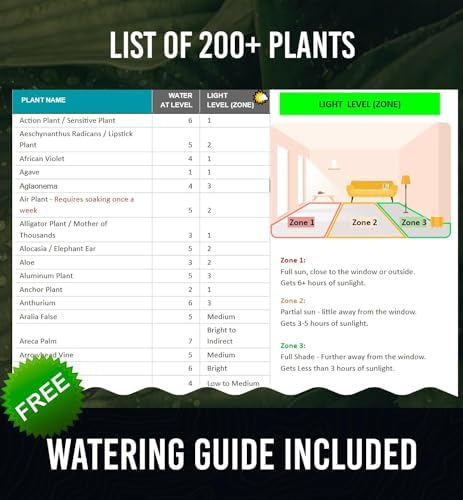 Soil Water Monitor for Plants - Soil Moisture Meter | Hydrometer for Plants | Plant Moisture Meter Houseplants | Water Tester for Plants | Farming Indoor and Outdoor Plants-Purple