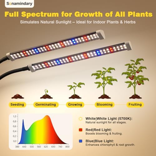 Grow Lights for Indoor Plants,LED Clip-On Clamp, Dual Head