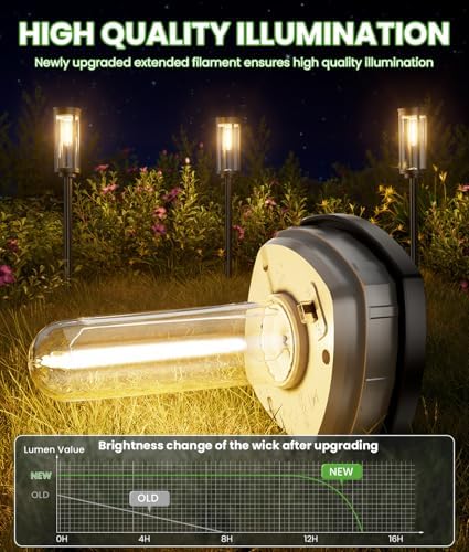BITPOTT Solar Path Lights, 2 Pack, Warm White, IP65