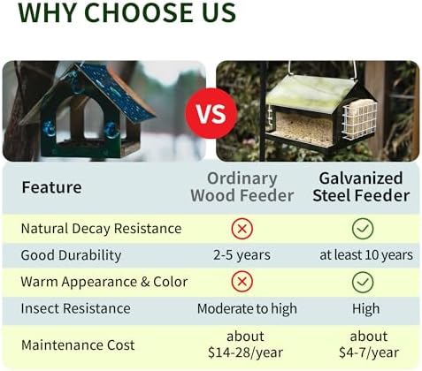 Solution4Patio Bird Feeders for Outdoors Hanging, All Metal, Double Suet Cake and Large Capacity, Hopper Tray & Weatherproof for Finch, Cardinal & Chickadee (Green)