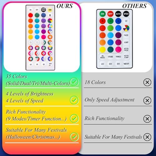 LitHome Color Changing Christmas String Lights Connectable, 66Ft 200 LED