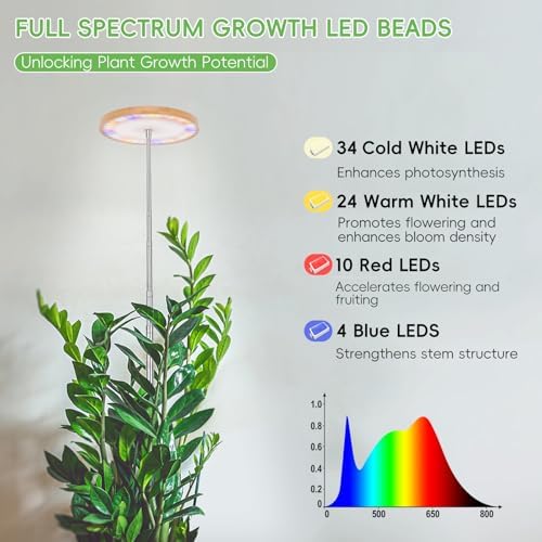 LBW 6.3" Grow Light, 72 LEDs Full Spectrum Grow Lights for Indoor Plants