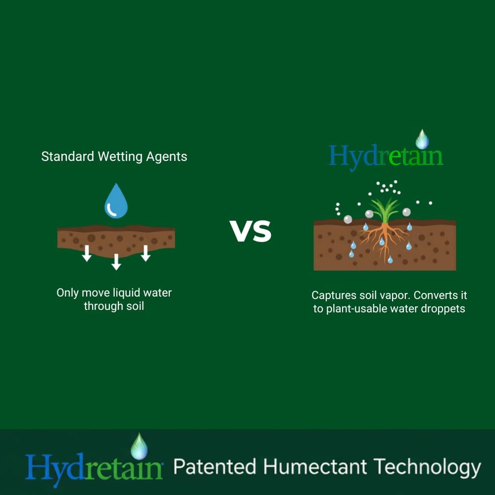 Hydretain Root Zone Moisture Manager — Converts Soil Moisture to Plant-Usable Water for Drought Protection — Reduce