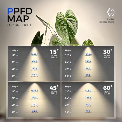 Barrina TR40 Hanging Plant Lights for Indoor Plant, 40W 4000K Full Spectrum