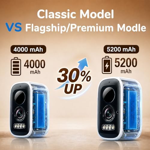 Bird Feeder with Camera, Flagship Model, 4K UHD, 160° Wide Angle AI Bird Camera, Instant Arrival Alerts, Solar Powered, 5200mAh Battery, IP66 Waterproof Outdoor, Gift for Bird Lovers, Brown