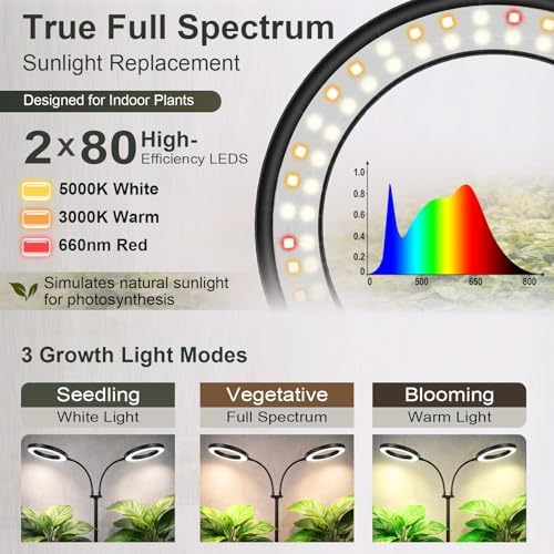 LBW 2-Head Grow Light with Stand，68" Tall Full Spectrum Plant Light