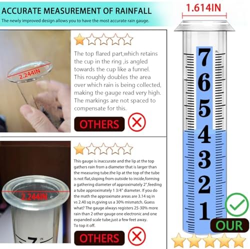 Accurate Rain Gauge Outdoor,7" Rain Gauges Outdoors Best Rated with Stainless Steel Rack Holder, Thickened Plastic Large Precise rain Measure Guage for Yard Fence Garden Lawn