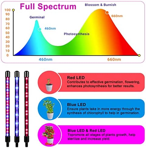 Grow Lights for Indoor Plants, Full Spectrum Dual-Head Clip Plant Lights