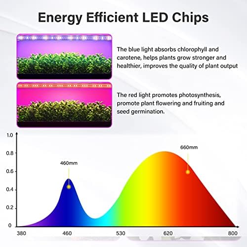 iPower LED Plant Grow Light Strips Full Spectrum with 3 Timing Modes, 10 Dimmable Levels 48 LEDs Per Tubes, Sunlike Grow Lamp for Hydroponics Succulent,Red & Blue