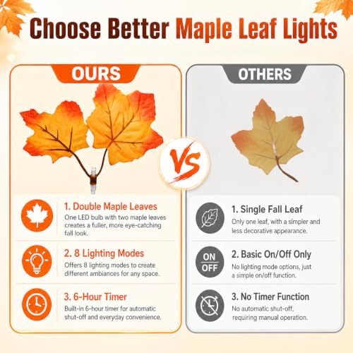 Fall Garland with Lights, Autumn Maple Leaf Lights, Fall Decor 14.7FT 40LED