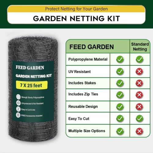 FEED GARDEN Garden Netting 7FT x 25FT for Raised Beds, Heavy Duty Bird Netting & Deer Fence with 3/4 Inch Mesh, UV Resistant Garden Cover for Strawberries, Vegetables, Flowers and Garden Plants