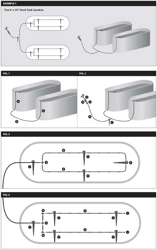 Rain Bird GARDENKIT Drip Irrigation Kit