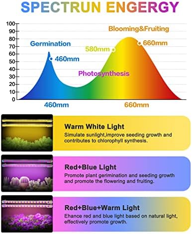 Mosthink Indoor Grow Strip Lights for Under Shelf Cabinet Plants