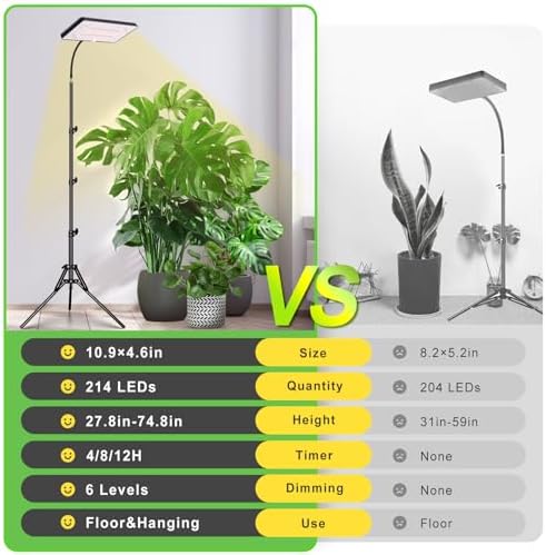 LBW Grow Lights for Indoor Plants, 214 LEDs Full Spectrum Plant Grow Light