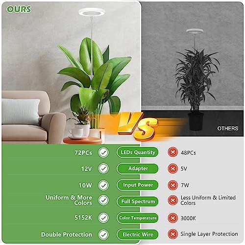 LBW 6.3" Grow Light, 72 LEDs Full Spectrum Grow Lights for Indoor Plants