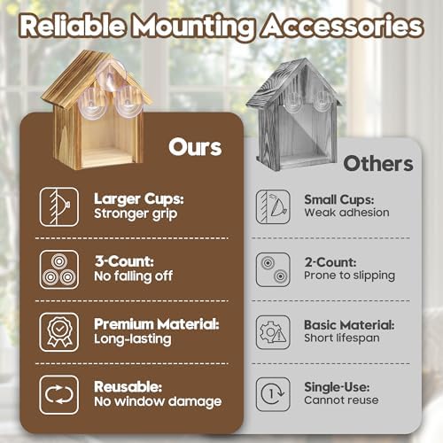 UUMENHA Window Birdhouse for Viewing Inside with 3 Strong Suction Cups