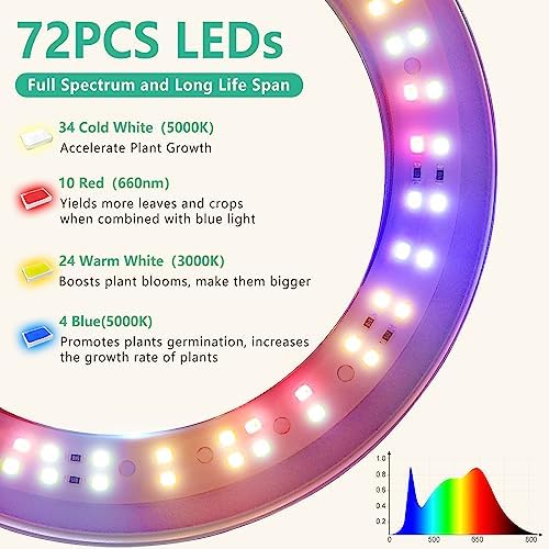 LORDEM Grow Light, Full Spectrum Plant Light for Indoor Growing