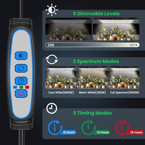 Garpsen Plant Light for Indoor Growing, Full Spectrum for Seedling, 3Panels