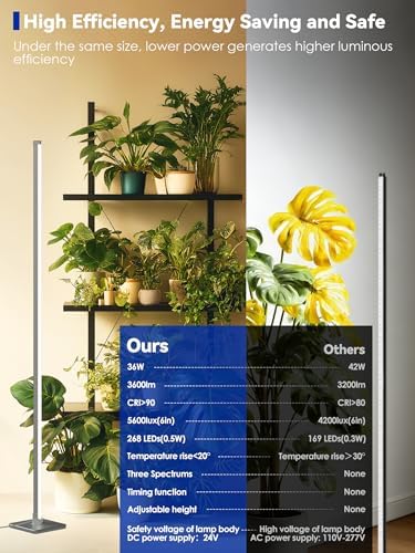 GLOWRIUM 60in Standing Grow Light, Vertical Grow Lights for Indoor Plants