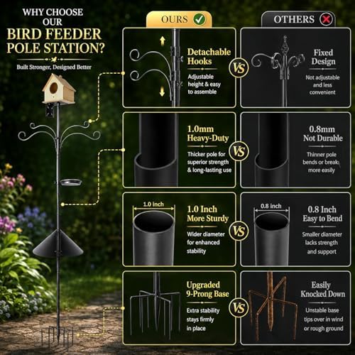 107" Squirrel Proof Bird Feeder Pole with 9 Prongs Base, No Birdhouse