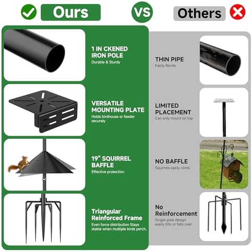 94" Smart Bird Feeder Pole Stand with 19" Proof Squirrel Baffle - Dia 1 Inch Bird House Pole for Camera Birdfeeder, Feeding Station for Outdoors Heavy Duty, Compatible Post Mount