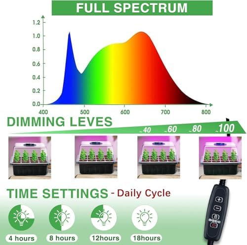 YAUNGEL Seed Starter Tray with Full Spectrum Grow Light Timer, 4-Pack,Black