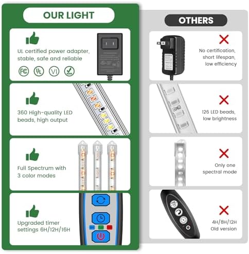 Kullsinss 16in Grow Light Strips for Indoor Plants, 6000K 24W Full Spectrum