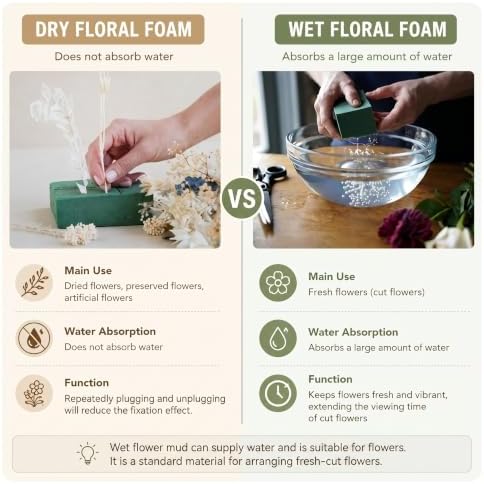 Sabary 12 Sets Floral Foam Blocks with 6 Inch Clear Plastic Bowls