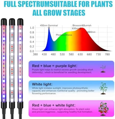 Indoor Plant Grow Light, Full Spectrum Clip Plant Lamp with Red, Blue, White Light, Plant Growing Light with Adjustable Gooseneck, 4/8/12/18H Timer, 10 Brightness Levels, 3 Lighting Modes, 2 Head