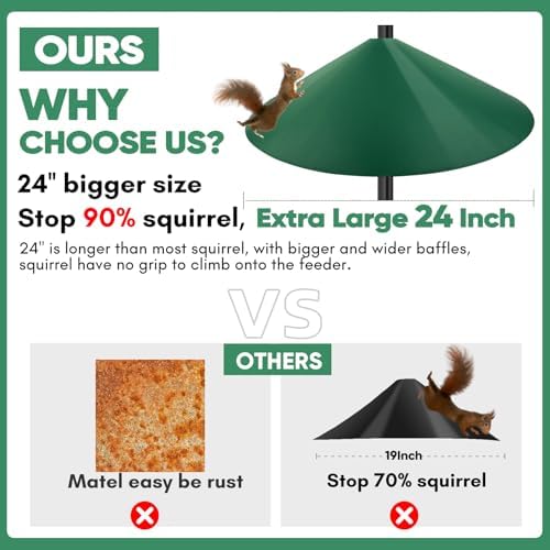24-inch Large Squirrel Baffles for Bird Feeders Pole