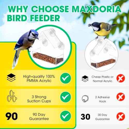 Clear Window Bird Feeder with Extra Strong Suction Cups, Durable Acrylic Birdfeeders for Viewing Wild Birds Outside, as a Bird Watching Gift, Outdoor Birdhouse Box, Garden Decor