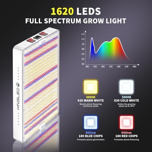 KingLED KP3000 Grow Light for Indoor Plants, Full Spectrum Plant Grow Light