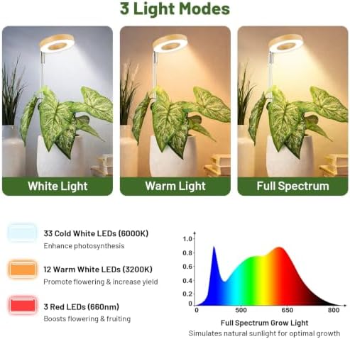 LBW Grow Lights for Indoor Plants, Full Spectrum Halo Grow Light with Base