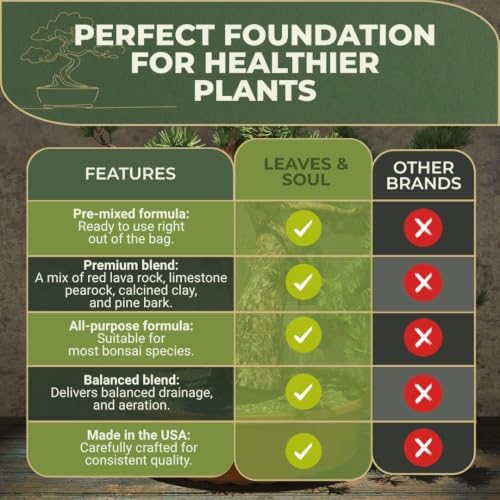 Professional Bonsai Soil Mix Ready to Use Extra Large 8.2 Quarts, Premium Potting Soil for Bonsai Trees, Fast Draining Blend Lava Limestone Pearock Calcined Clay Pinebark Indoor Outdoor Made in USA