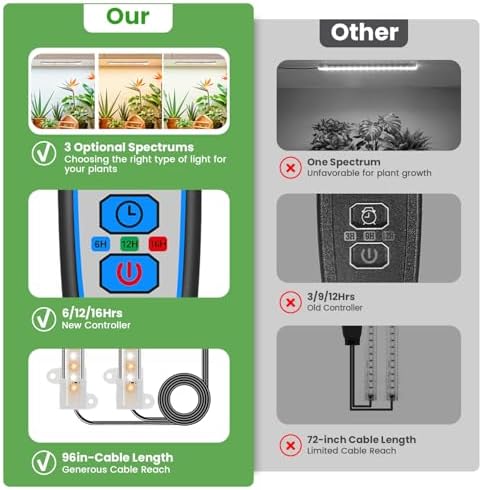 Wiaxulay 8in Grow Lights for Indoor Plants, Full Spectrum Plant Light Strip