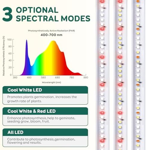 Grow Light Strips for Indoor Plants, 16" Full Spectrum Plant Light